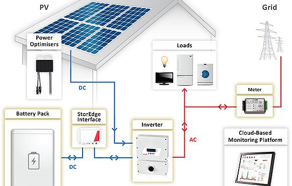 SolarEdge Cairns - Replenishable Energy